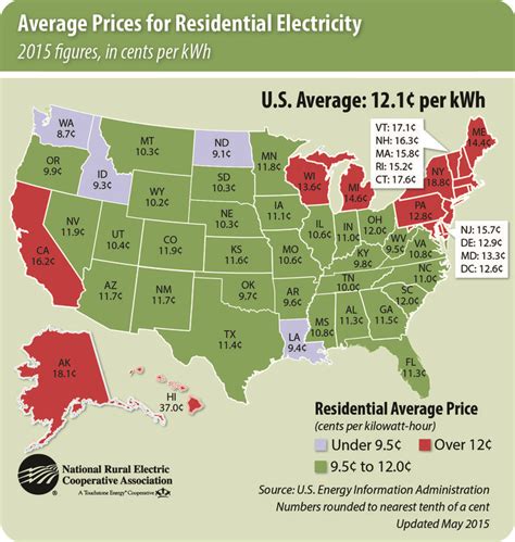 calgary electricity rates comparison.